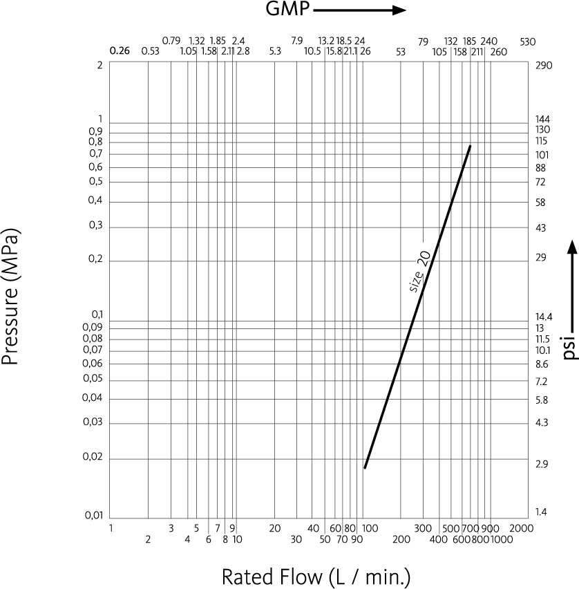 FHV IP flow diagram
