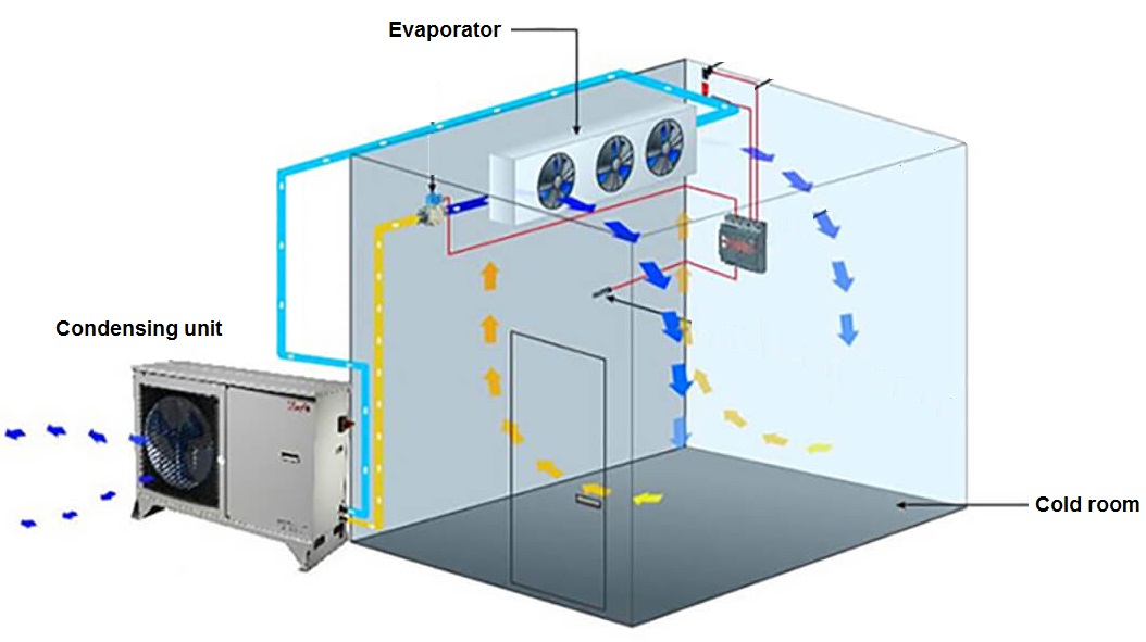 Faster | Cold rooms for food or flowers storage. Quick release ...