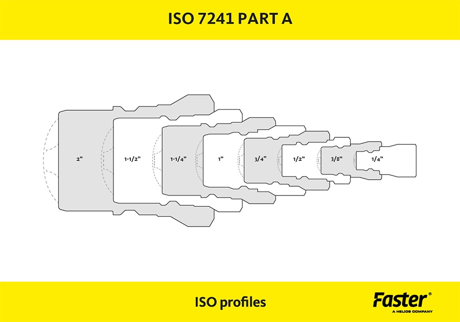 Identification of hydraulic quick couplings