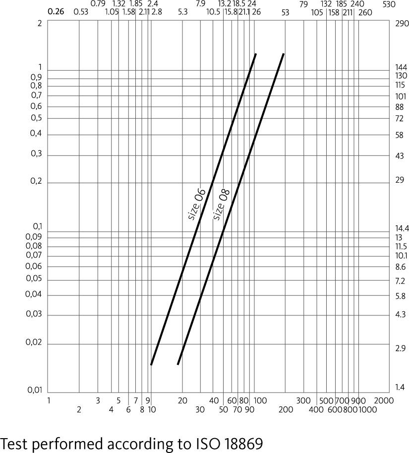 2FFNC flow diagram