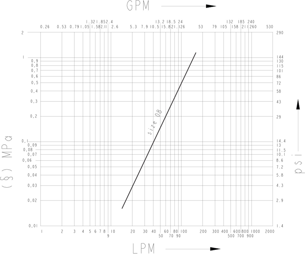 2NS flow diagram