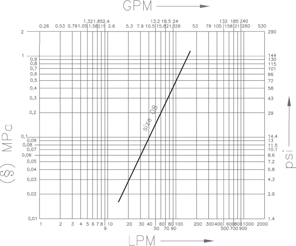 2NV flow diagram