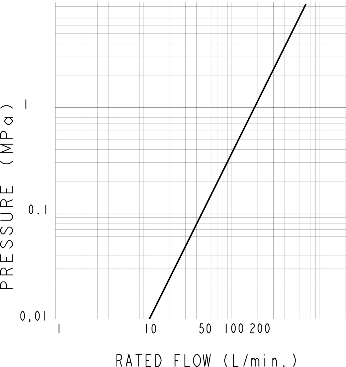 3CFHF flow diagram