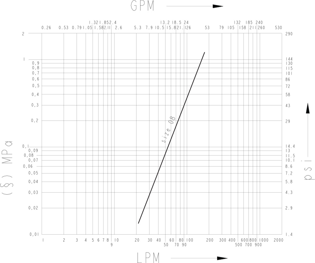 3CPV flow diagram