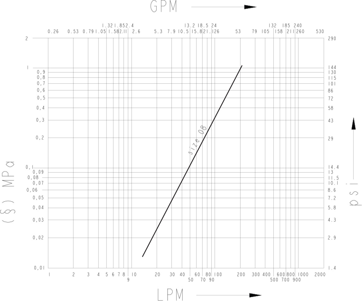 4PV flow diagram