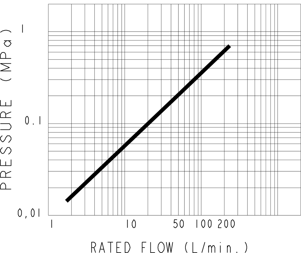 6DNPV flow diagram