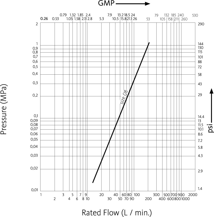 AGRI Zinc-Nickel flow diagram