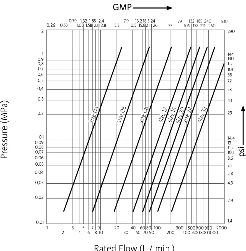 ANV Zinc-Nickel flow diagram