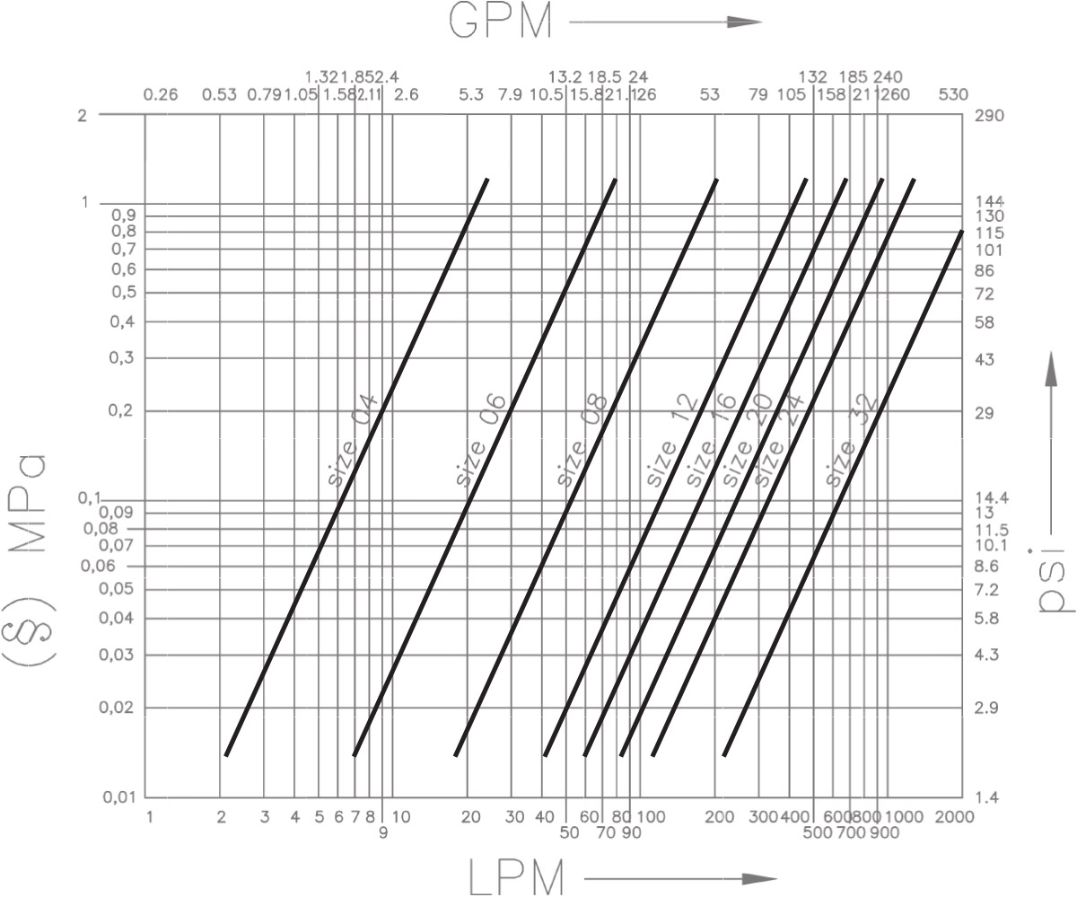 ANV flow diagram