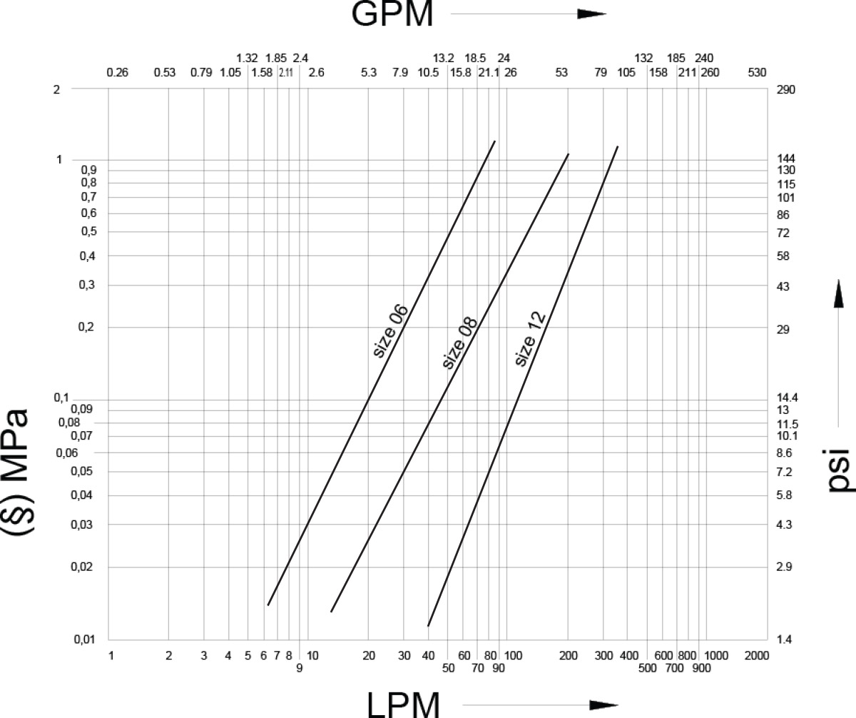 CFPV flow diagram