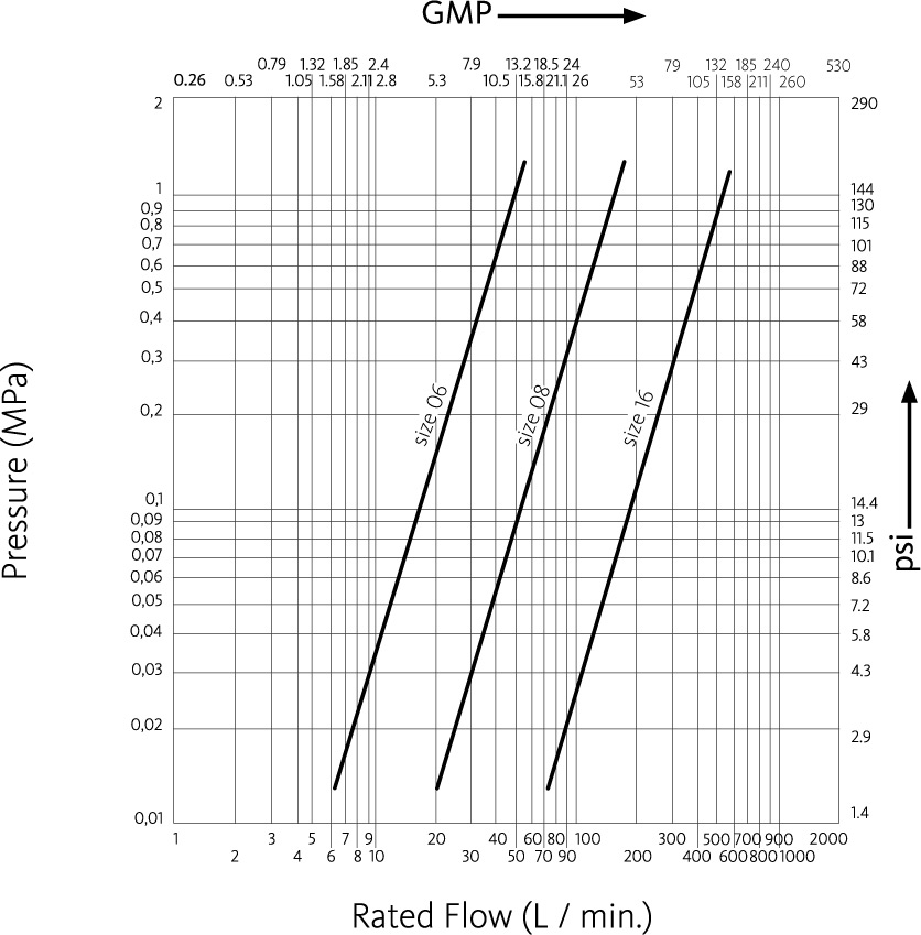 CNV Zinc-Nickel flow diagram