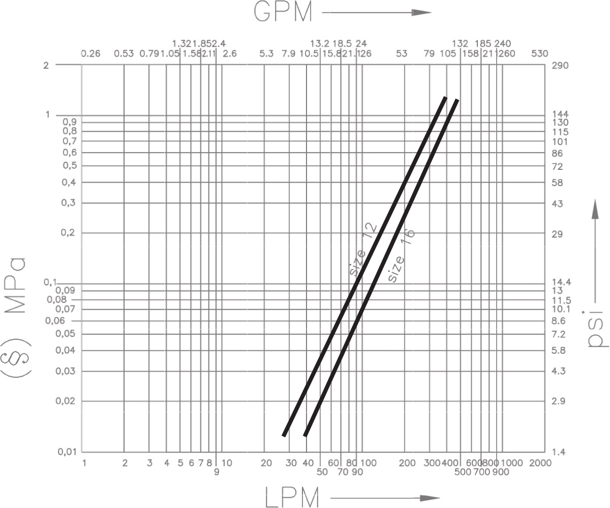Faster | CVE | screw-to-connect couplings for road machines applications