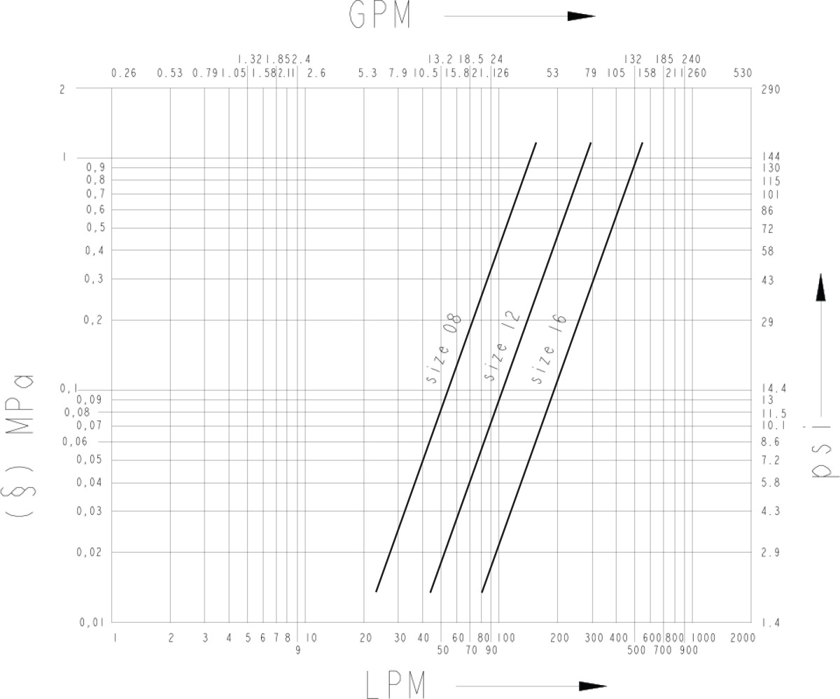 CVLS flow diagram