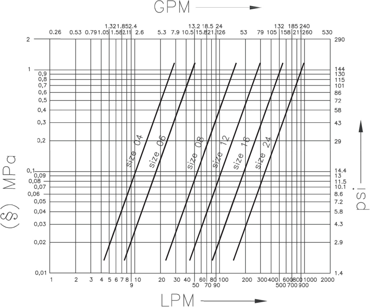 CVV flow diagram