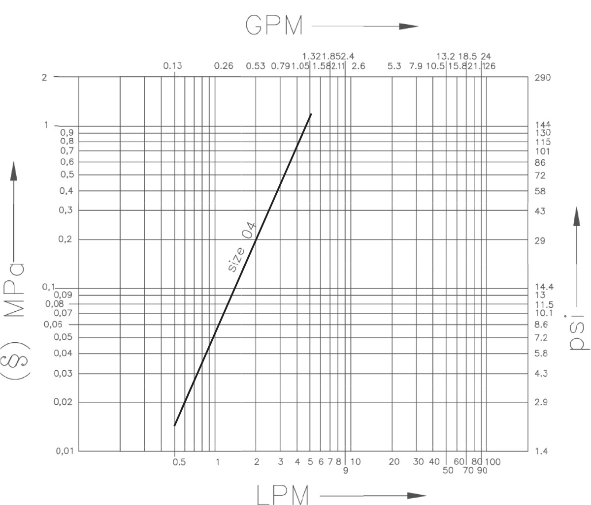 DF flow diagram