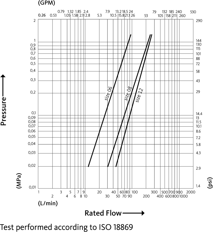 FFHB flow diagram