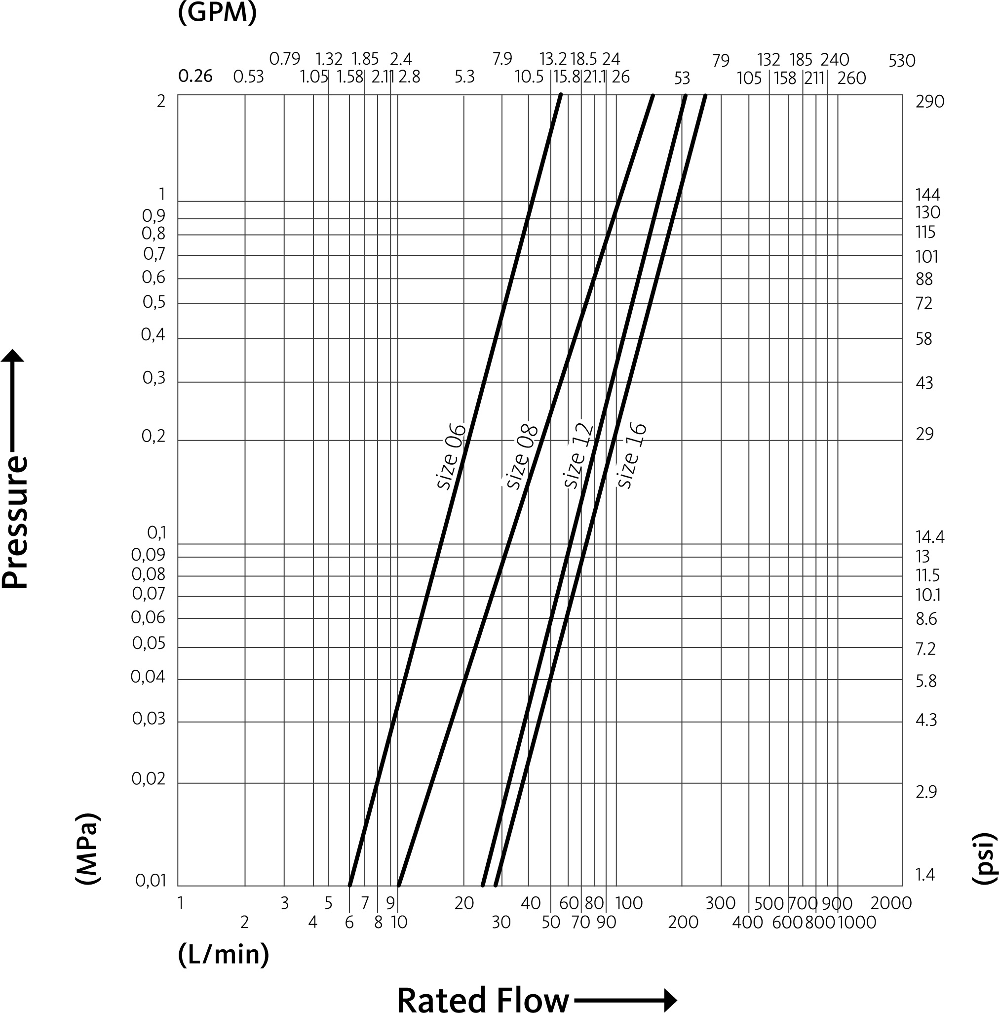 FLV flow diagram
