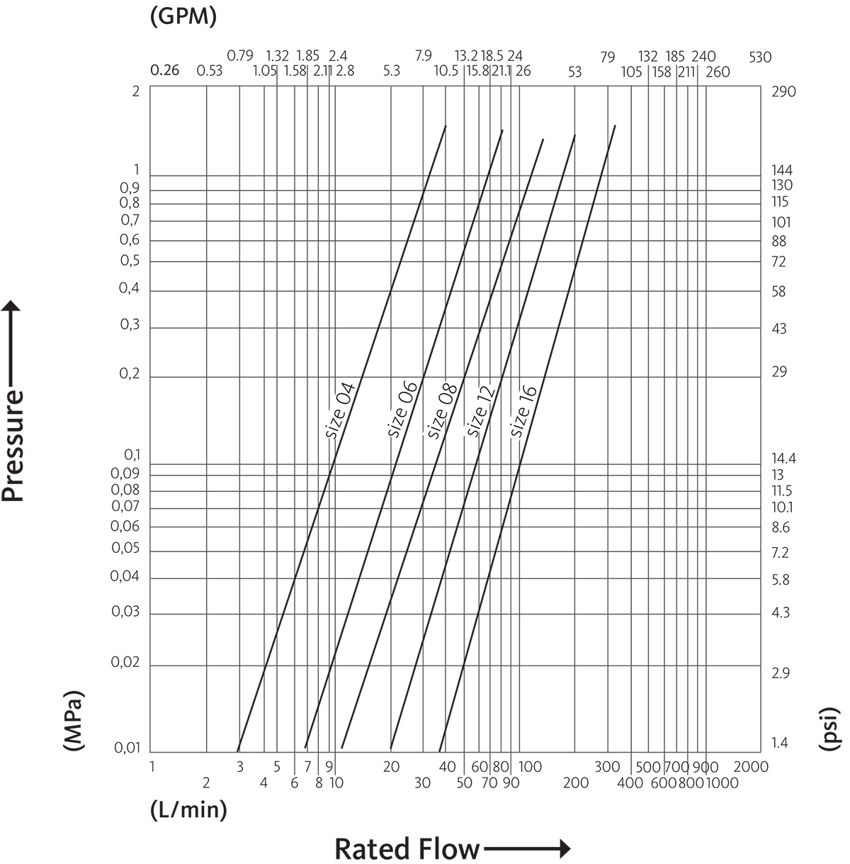 NS flow diagram