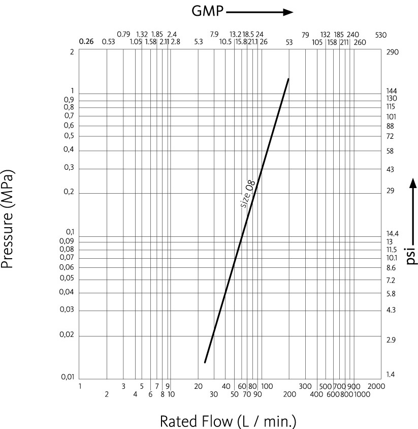 NV Zinc-Nickel flow diagram