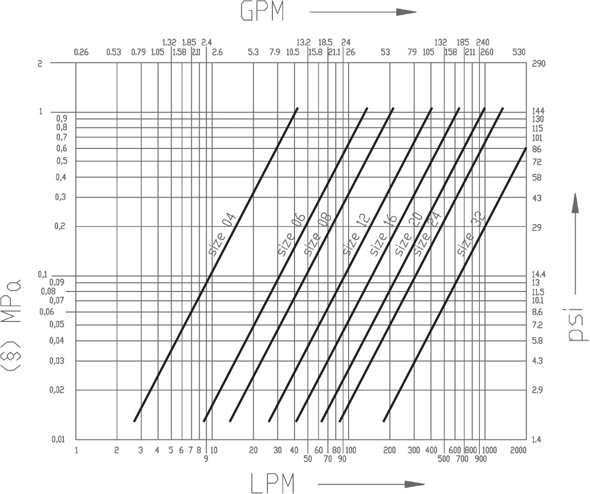 NV flow diagram