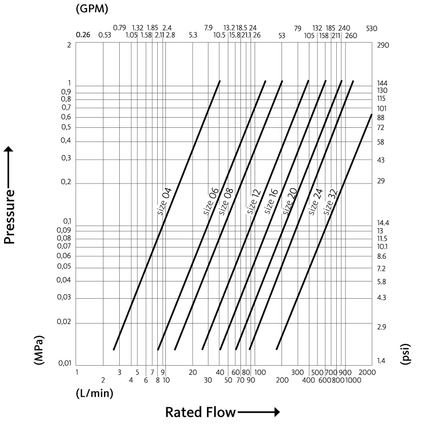 NV stainless steel flow diagram