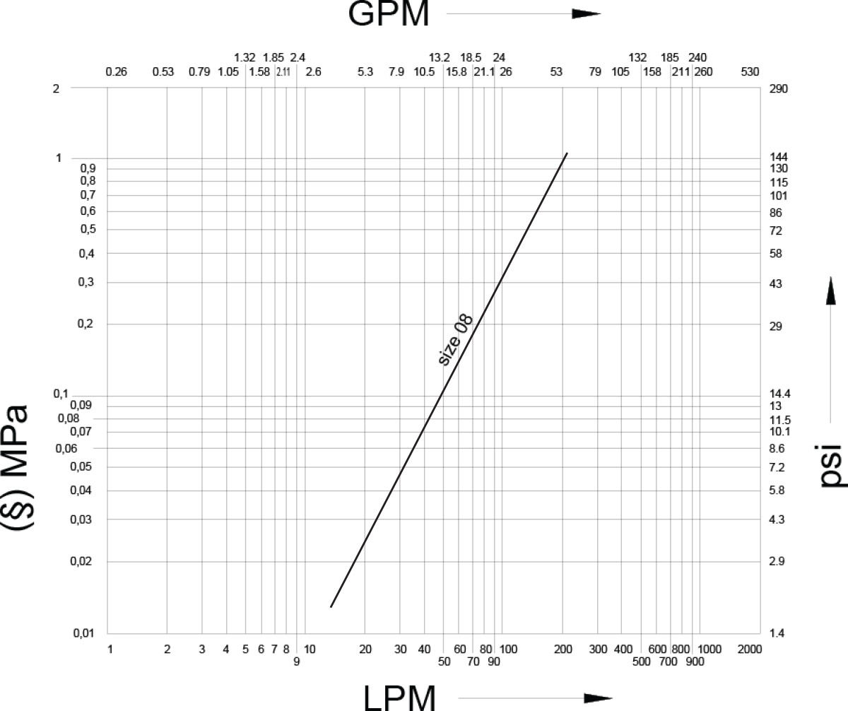 PV flow diagram