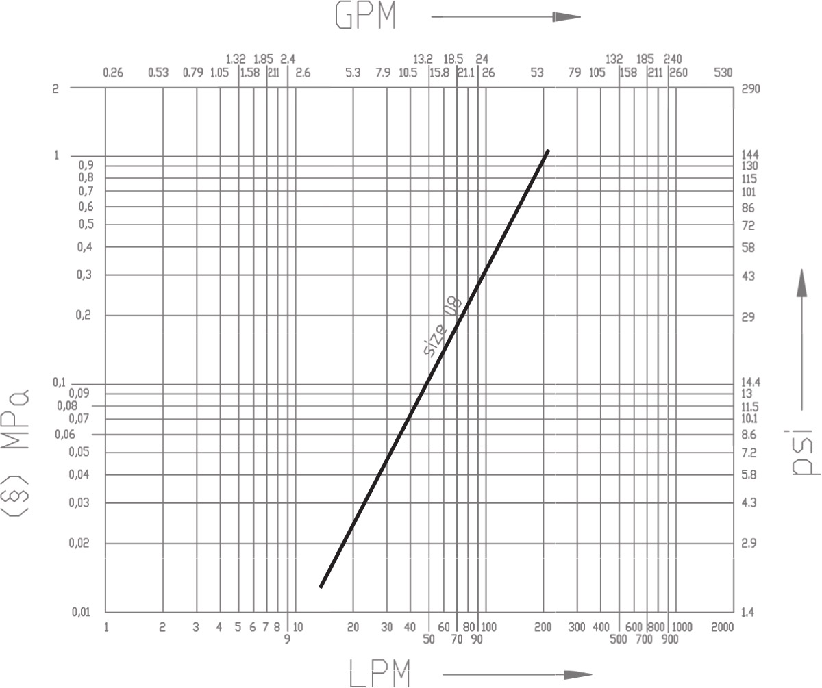 SV flow diagram