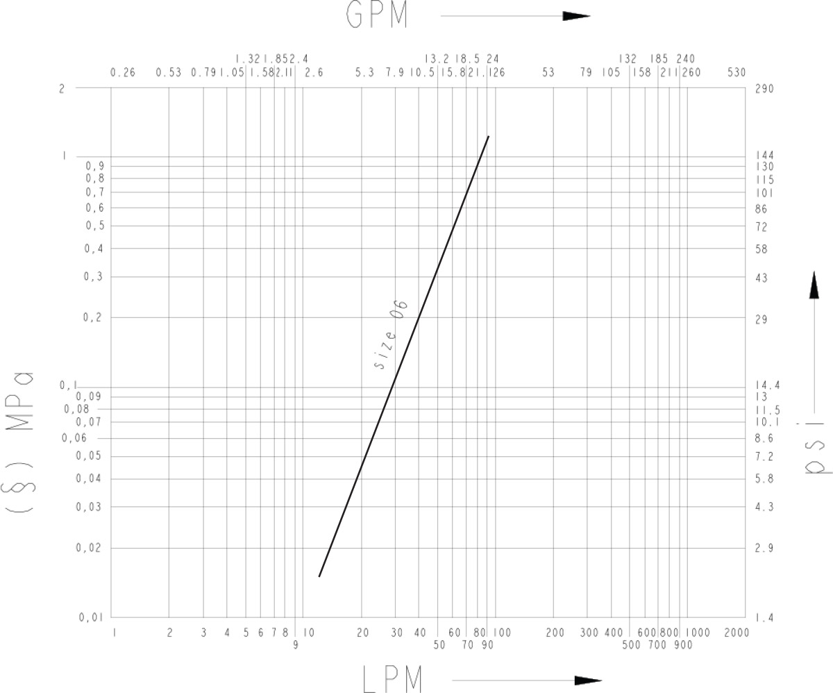 VA flow diagram