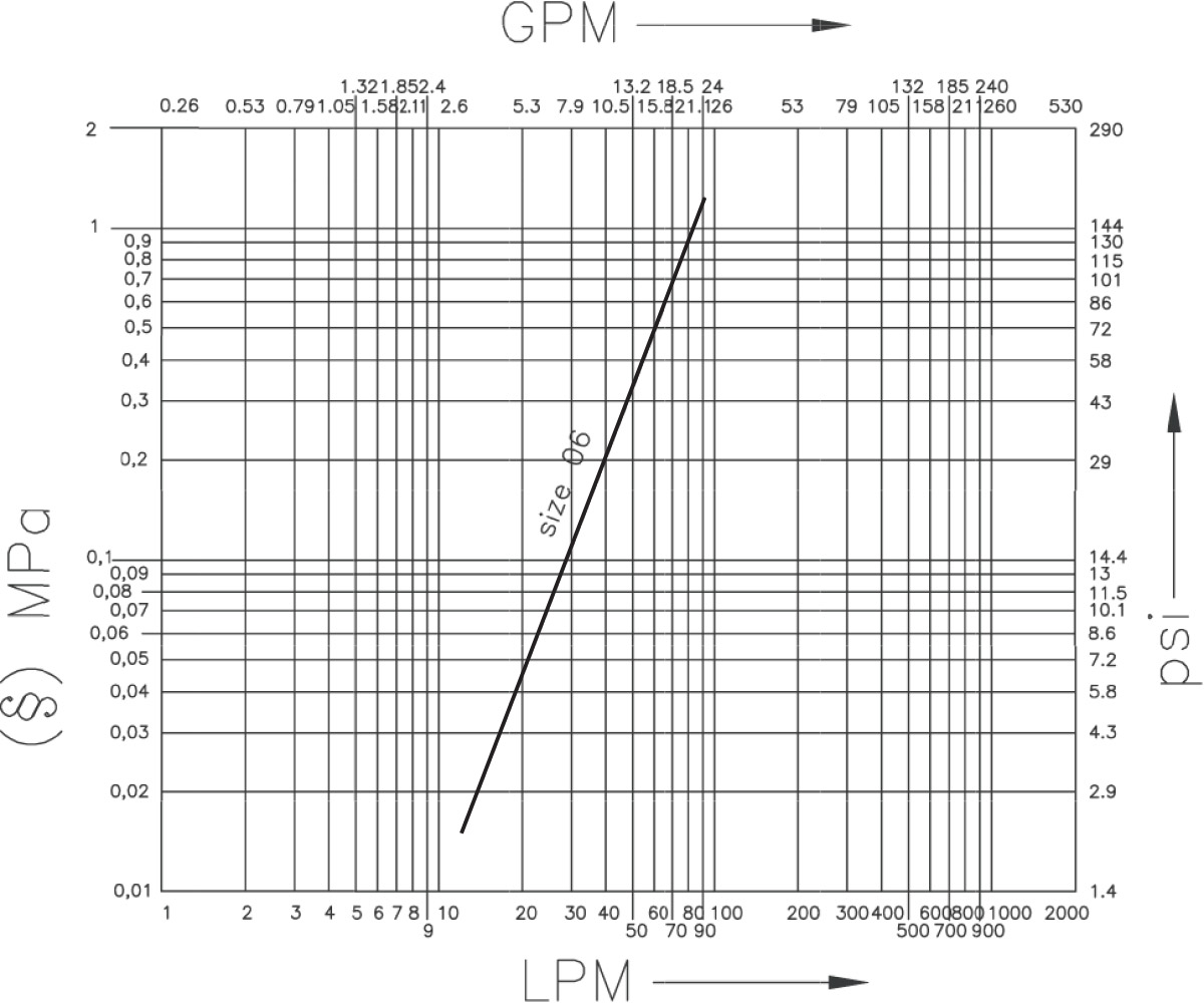 VF flow diagram