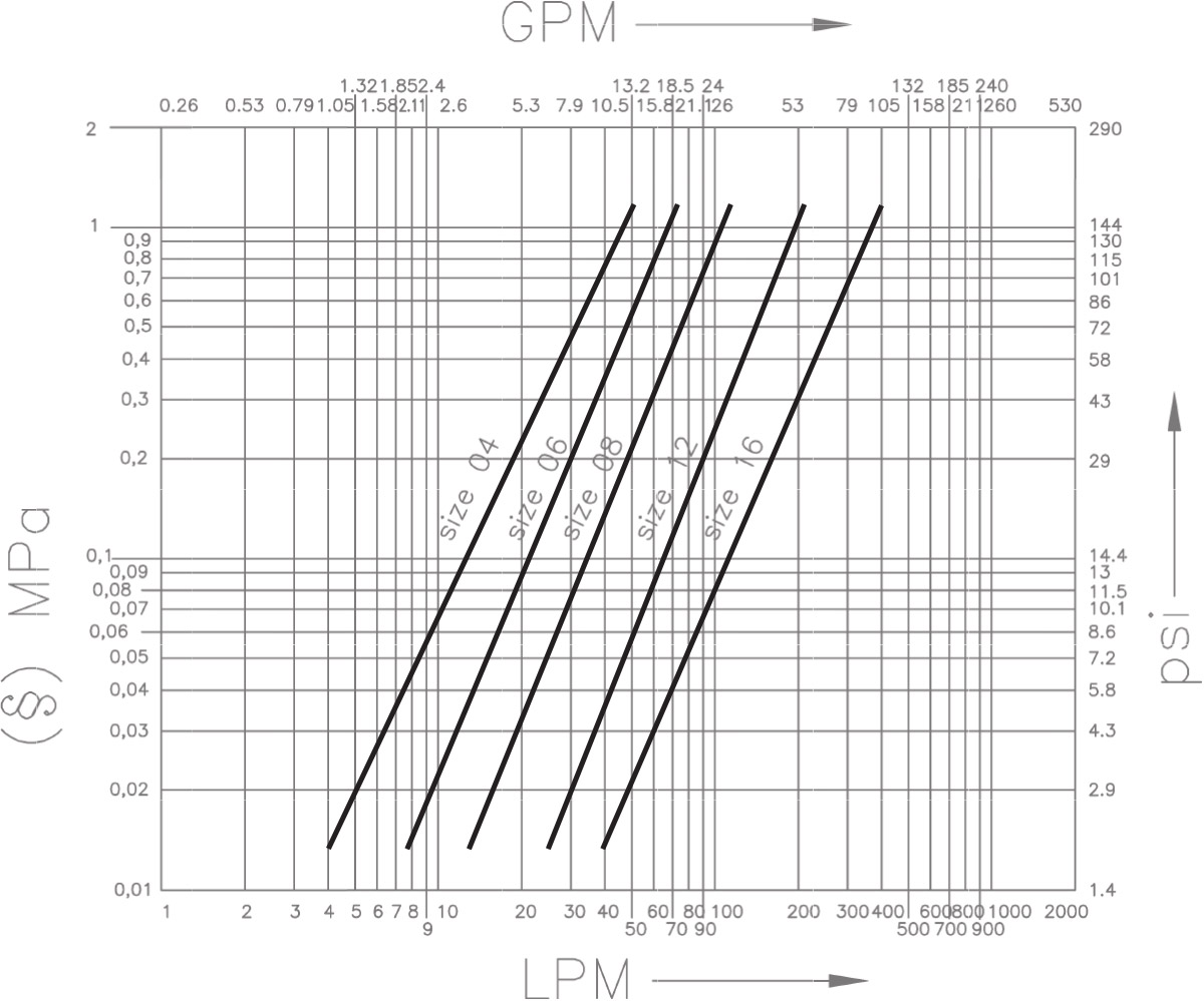 VV flow diagram