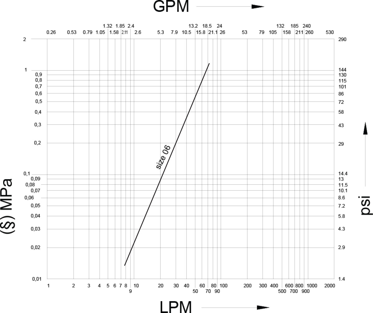Vvm Calculation Faster | VVM | Screw to connect standard couplings, metal-to-metal sealing